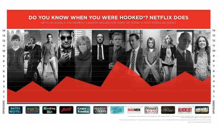 Netflix Knows When You Were Hooked