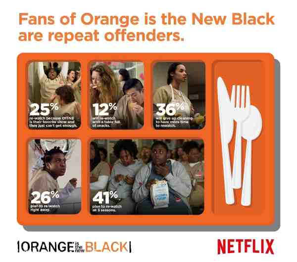 Netflix Surveys Fans of Orange is the New Black